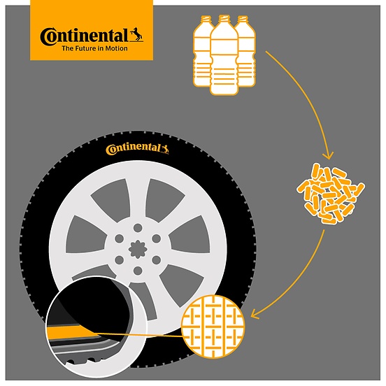 Tecnologia ContiRe.Tex